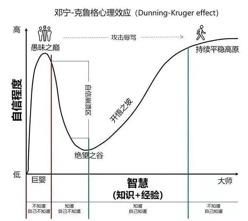 创业者必须要经历的四个阶段！