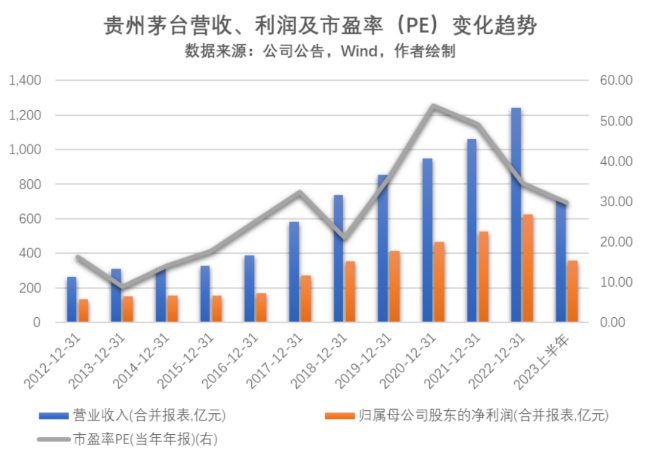 微信截图_20230729122058