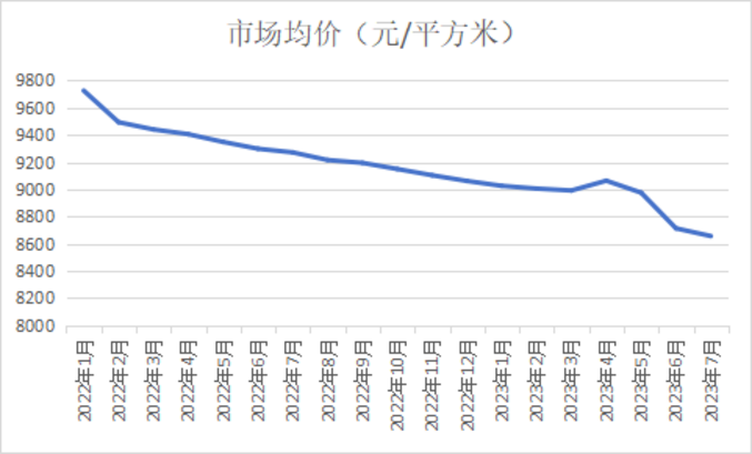 微信截图_20230809102816