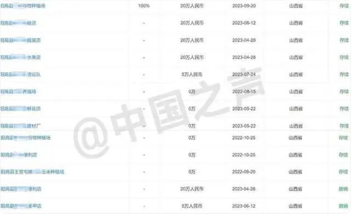 太疯狂了！山西省大同市阳高县承认造假