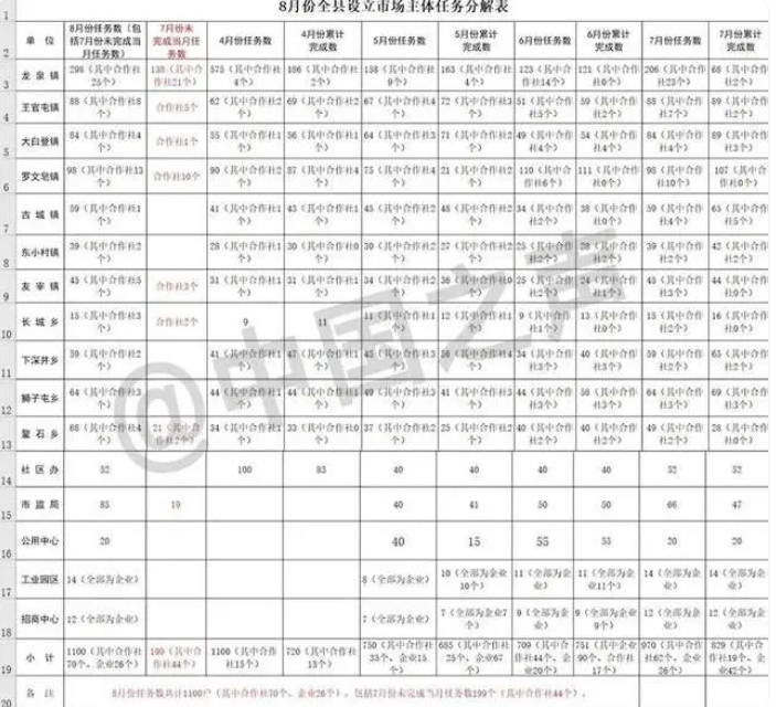 层层加码太疯狂！山西省大同市阳高县承认造假