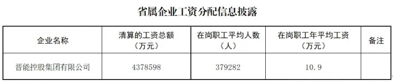 比山西焦煤少赚3700元，晋能控股高层连连被查是否会影响职工工资收入呢？