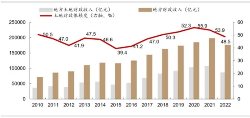 万亿级消费税改革将至，哪些行业迎来潜在利好？