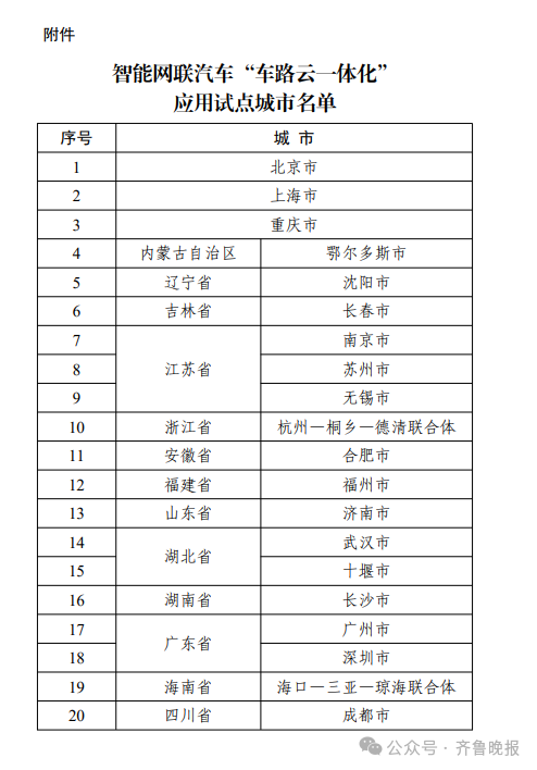 济南迎来无人驾驶“路试”！盘点无人驾驶公交、网约车全国多地试点之路