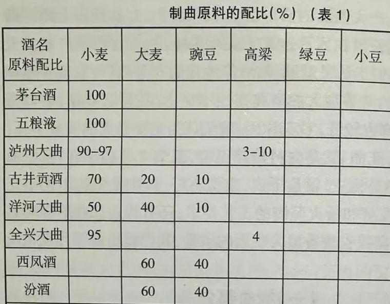 晋商星球说文化-任志宏：如何理解汾酒大曲被称为“国曲”之本