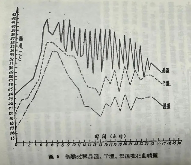 晋商星球说文化-任志宏：如何理解汾酒大曲被称为“国曲”之本