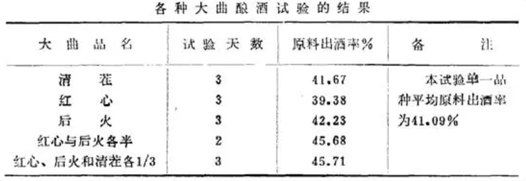 晋商星球说文化-任志宏：如何理解汾酒大曲被称为“国曲”之本