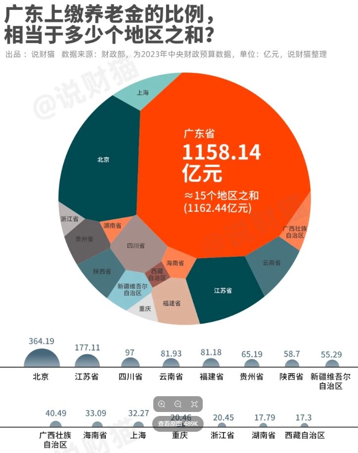 中央文件提消费税、延迟退休、房地产税收，什么信号？