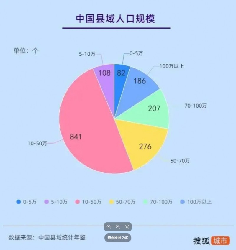 中央文件提消费税、延迟退休、房地产税收，什么信号？