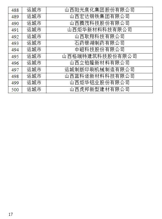 山西民企大动作，500家晋商将被重点扶持！部分中国民企500强竟然未入库