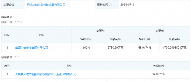 天镇东瑞农业科技发展有限公司股东变更