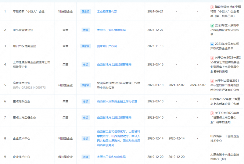 圣点世纪科技股份有限公司获得荣誉