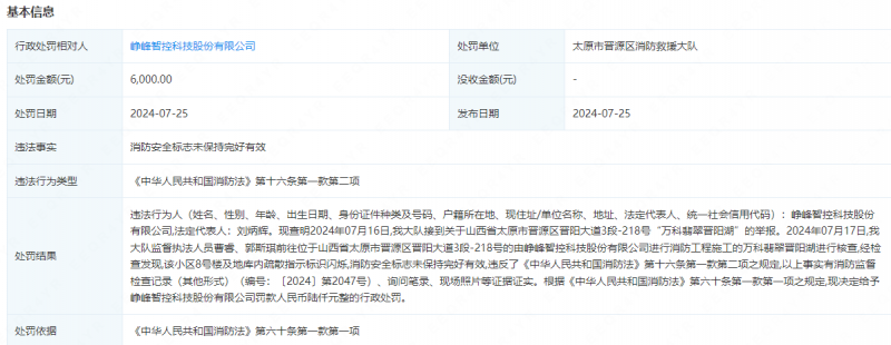 峥峰智控科技股份有限公司因消防安全标志未保持完好有效被罚款6000元。