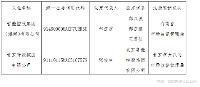 晋能控股集团打假！国新能源要不要跟上了？