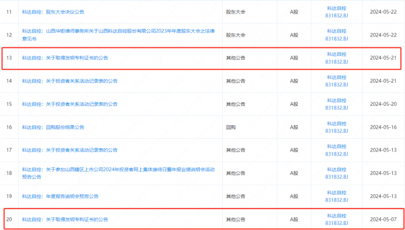 山西科达自控股份有限公司先后9次发布关于取得发明专利证书的公告
