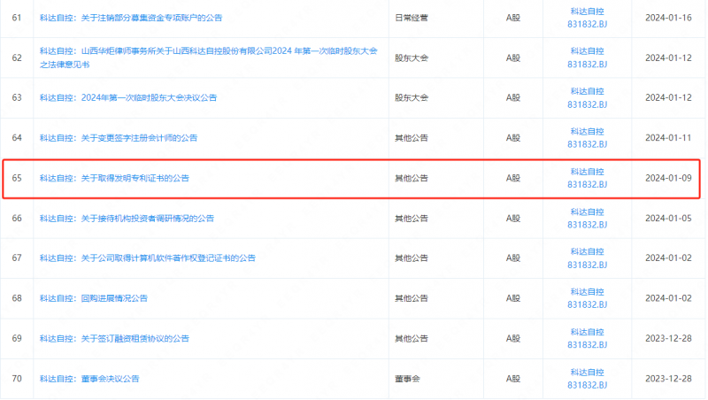 山西科达自控股份有限公司先后9次发布关于取得发明专利证书的公告
