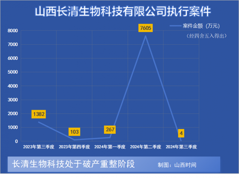 金额长清