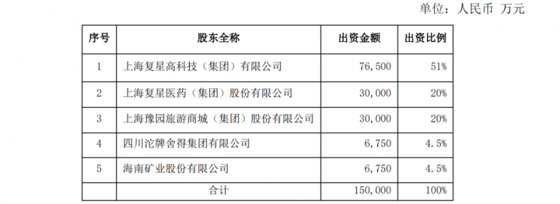 因发放贷款严重违规，郭广昌旗下财务公司突遭处罚，资产规模超100亿