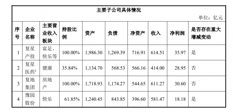 因发放贷款严重违规，郭广昌旗下财务公司突遭处罚，资产规模超100亿