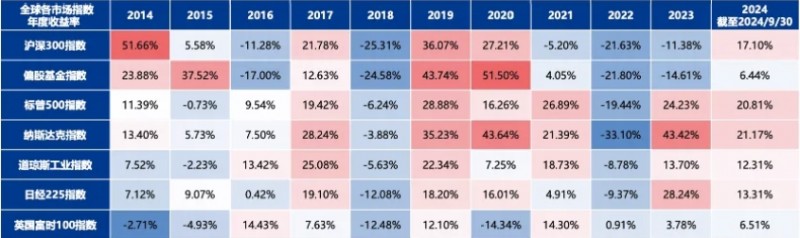 多元配置有望成为2025年投资关键词，兴证全球盈鑫多元配置三个月持有FOF正在发行