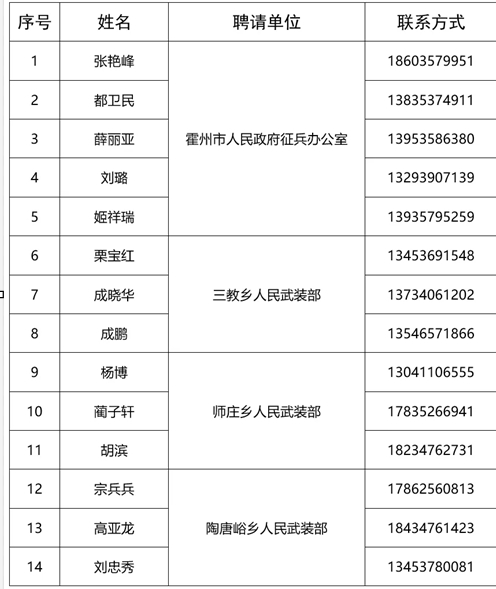 霍州市廉洁征兵监督员信息公示公告