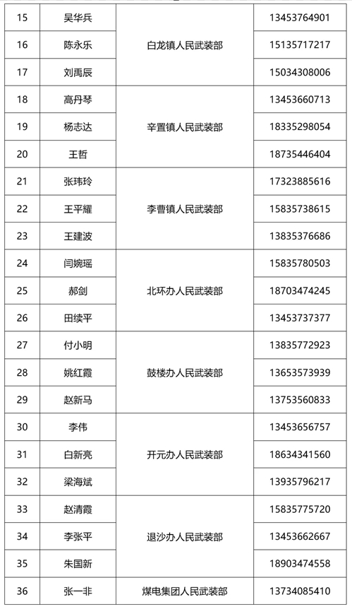 霍州市廉洁征兵监督员信息公示公告