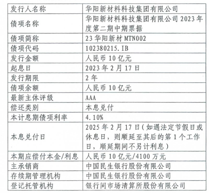 华阳新材料科技集团 2023年度第二期中期 票据兑付安排公告