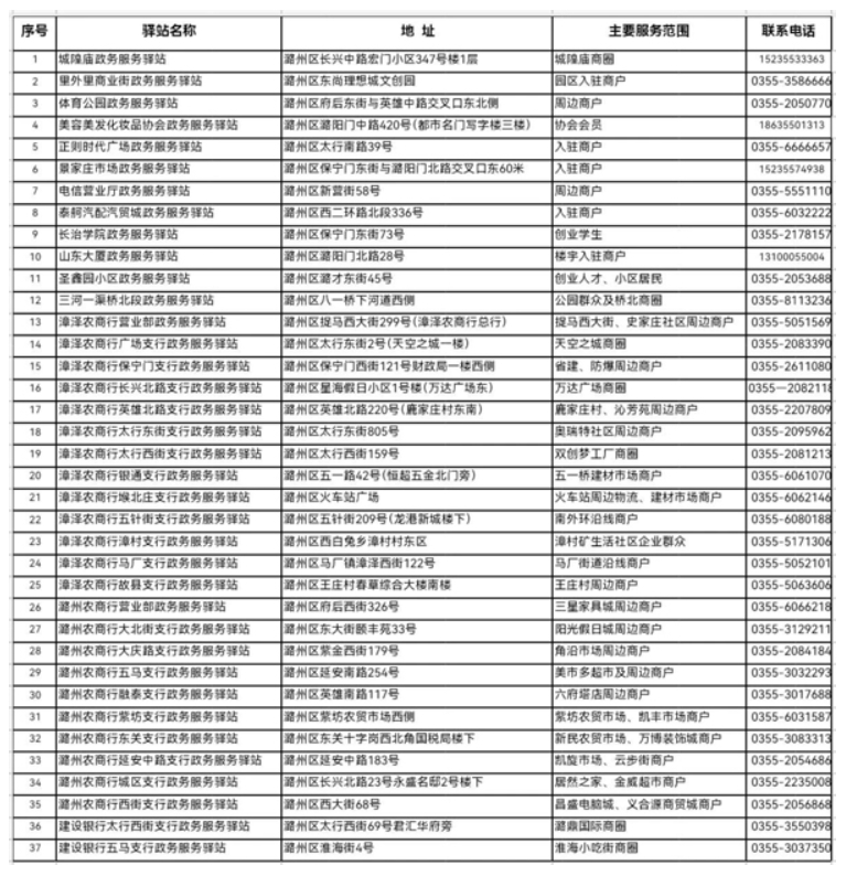 免费！潞州区37个政务服务帮办点公布