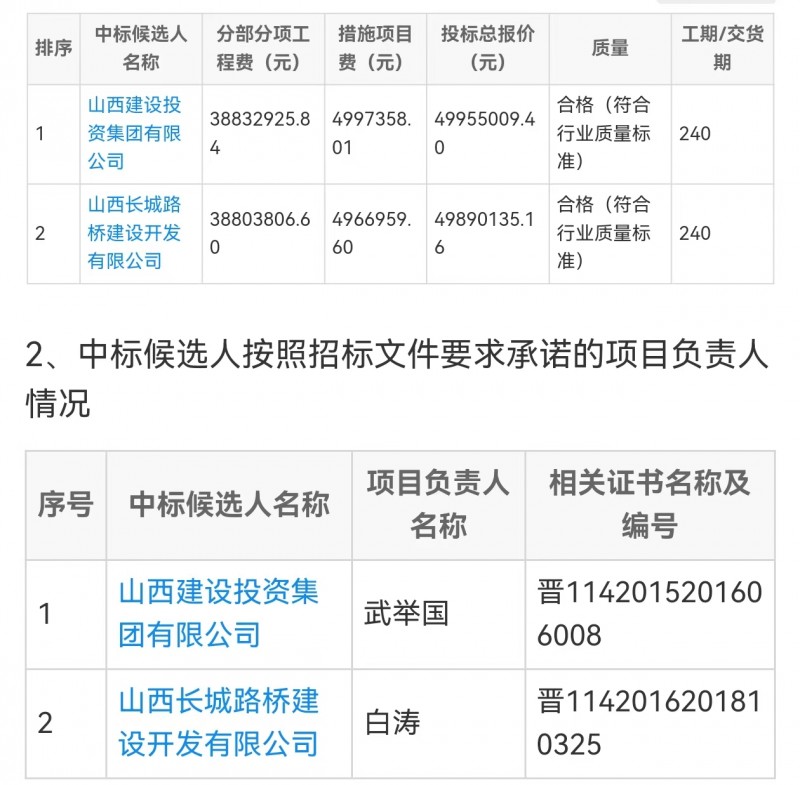 山西长城路桥与山西建投集团一起中标山阴县南站片区排水管网工程(1标段)中标候选人公示