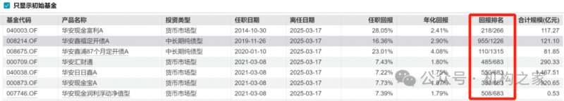 曾42个月内赚21亿管理费！华安基金3000亿固收一姐孙丽娜离职、继任者能力存疑