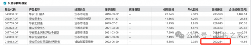 曾42个月内赚21亿管理费！华安基金3000亿固收一姐孙丽娜离职、继任者能力存疑