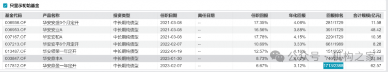 曾42个月内赚21亿管理费！华安基金3000亿固收一姐孙丽娜离职、继任者能力存疑